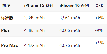 茂县苹果16维修分享iPhone16/Pro系列机模再曝光