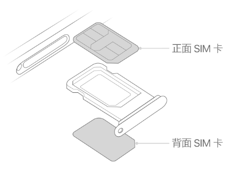 茂县苹果15维修分享iPhone15出现'无SIM卡'怎么办 