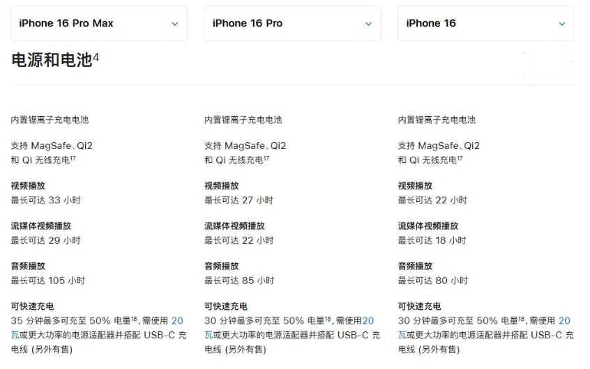 茂县苹果手机维修分享 iPhone 16 目前实测充电峰值功率不超过 39W 