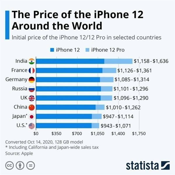 茂县苹果手机维修分享哪个购买iPhone 12/12 Pro更便宜 